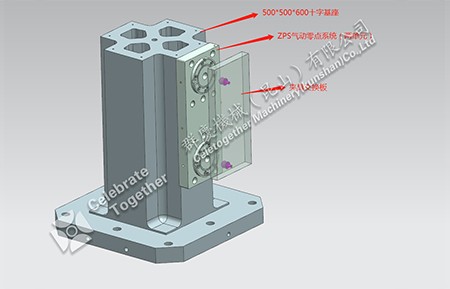 快速換裝解決方案